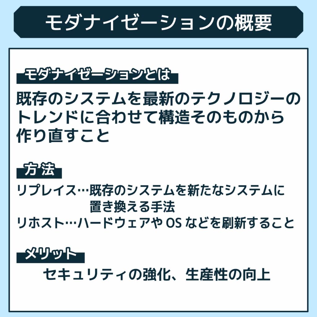 モダナイゼーションの概要